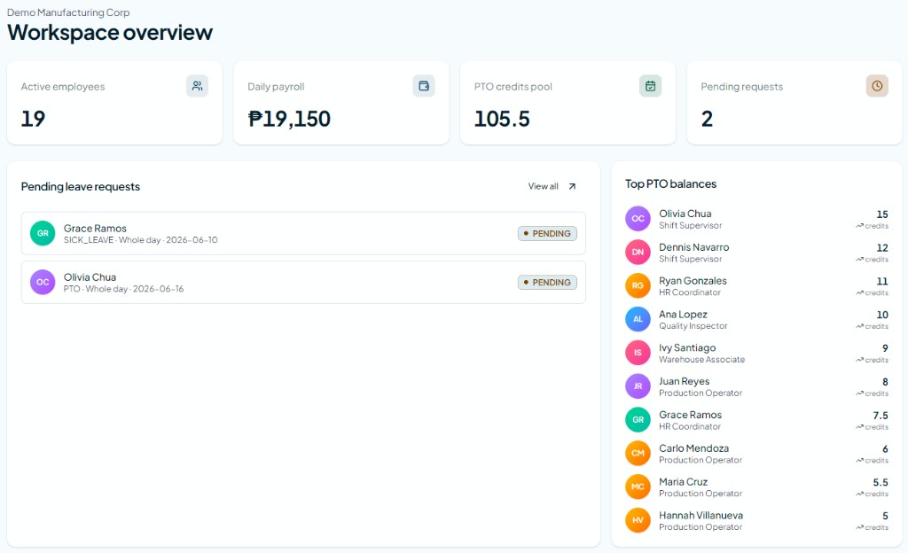 Sahod.io admin workspace overview with employee stats and pending leave requests