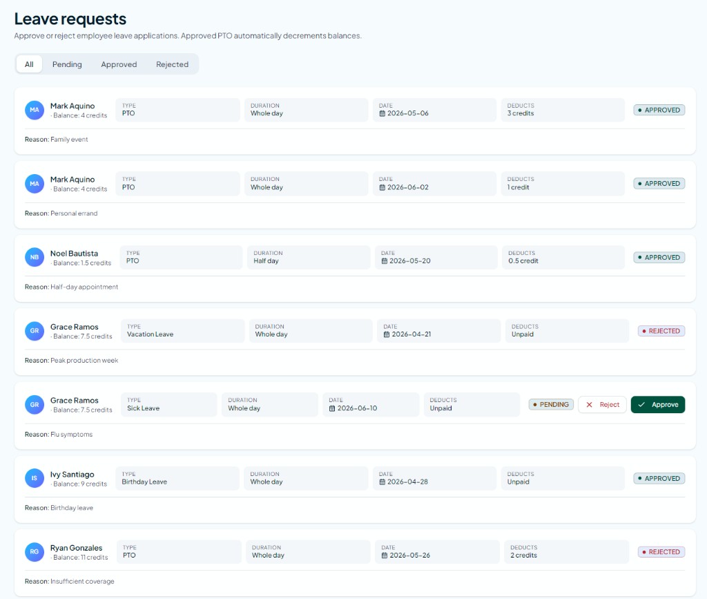 Sahod.io leave requests queue with PTO, sick, and vacation types plus approve and reject actions